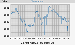 barometer