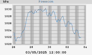 barometer